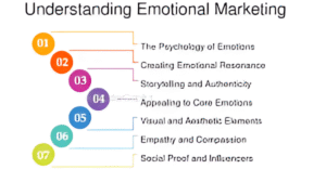 scaling brands